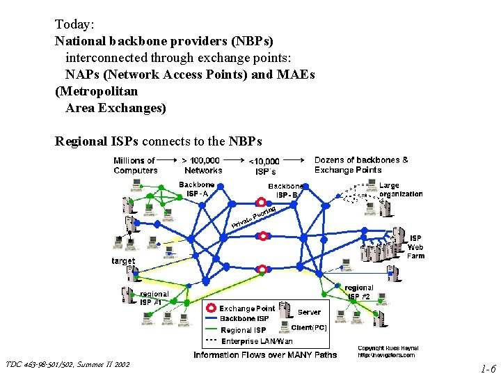 Access Point Backbone Unit 1 Introduction Layering What is a communications