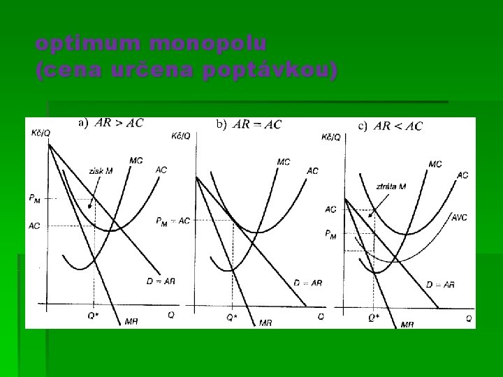 optimum monopolu (cena určena poptávkou) 