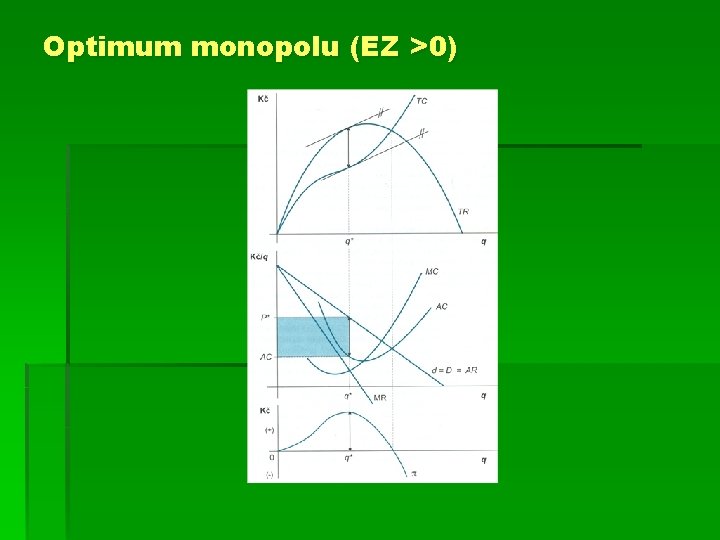 Optimum monopolu (EZ >0) 