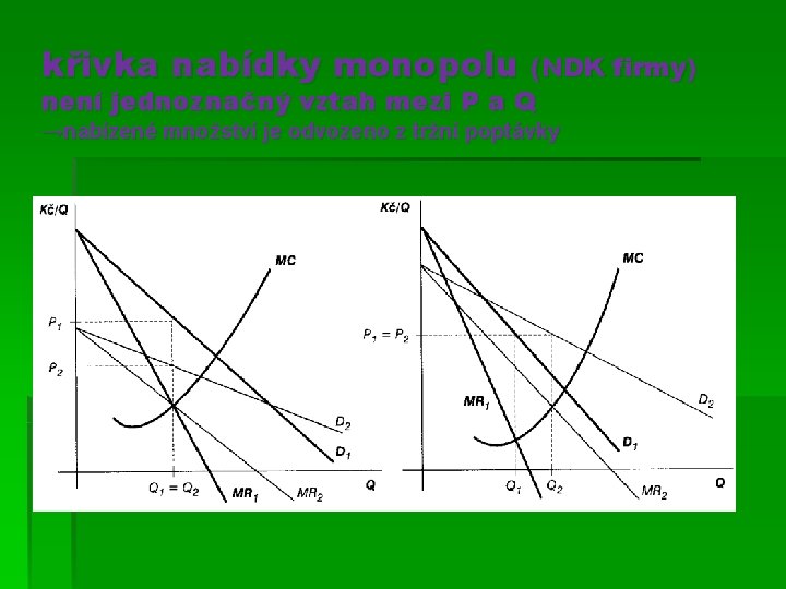 křivka nabídky monopolu (NDK firmy) není jednoznačný vztah mezi P a Q →nabízené množství