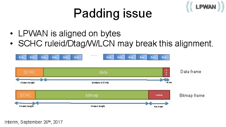Padding issue • LPWAN is aligned on bytes • SCHC ruleid/Dtag/W/LCN may break this