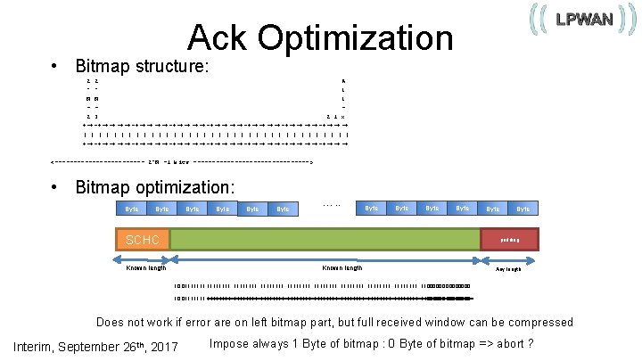 Ack Optimization • Bitmap structure: 2 2 A ^ ^ l N N l