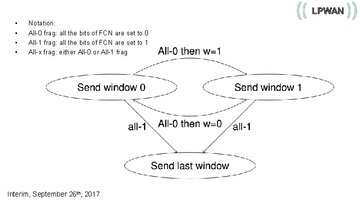  • • Notation: All-0 frag: all the bits of FCN are set to