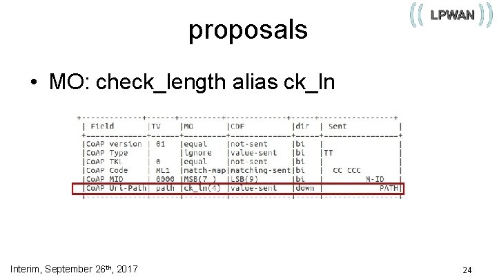 proposals • MO: check_length alias ck_ln Interim, September 26 th, 2017 24 