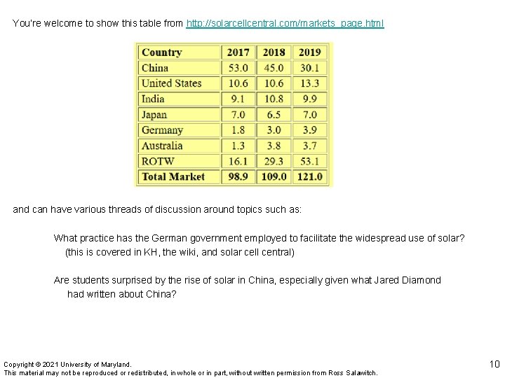 You’re welcome to show this table from http: //solarcellcentral. com/markets_page. html and can have