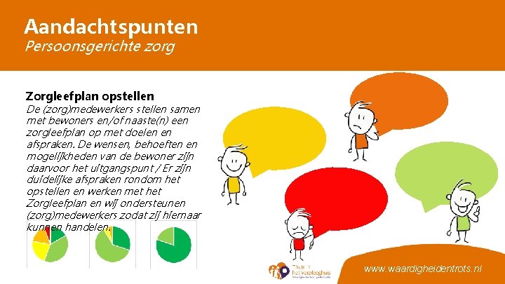 Aandachtspunten Persoonsgerichte zorg Zorgleefplan opstellen De (zorg)medewerkers stellen samen met bewoners en/of naaste(n) een