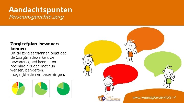 Aandachtspunten Persoonsgerichte zorg Zorgleefplan, bewoners kennen Uit de zorgleefplannen blijkt dat de (zorg)medewerkers de