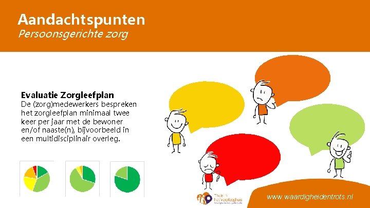 Aandachtspunten Persoonsgerichte zorg Evaluatie Zorgleefplan De (zorg)medewerkers bespreken het zorgleefplan minimaal twee keer per