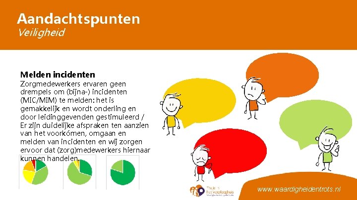 Aandachtspunten Veiligheid Melden incidenten Zorgmedewerkers ervaren geen drempels om (bijna-) incidenten (MIC/MIM) te melden: