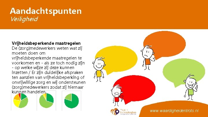 Aandachtspunten Veiligheid Vrijheidsbeperkende maatregelen De (zorg)medewerkers weten wat zij moeten doen om vrijheidsbeperkende maatregelen