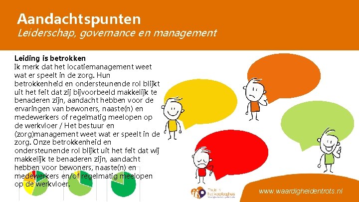 Aandachtspunten Leiderschap, governance en management Leiding is betrokken Ik merk dat het locatiemanagement weet