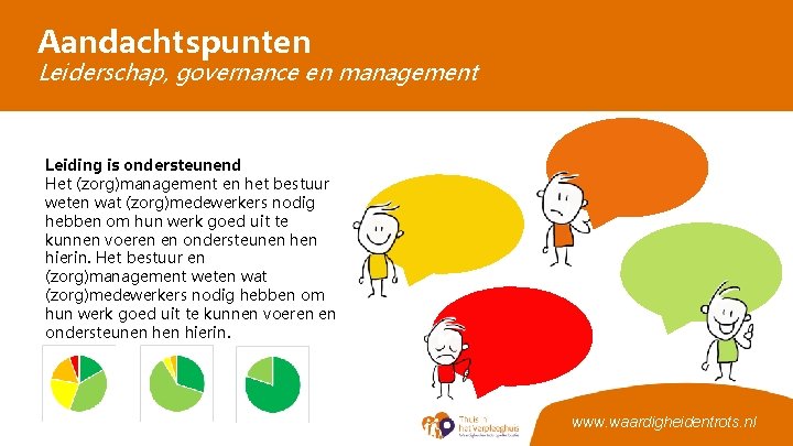 Aandachtspunten Leiderschap, governance en management Leiding is ondersteunend Het (zorg)management en het bestuur weten