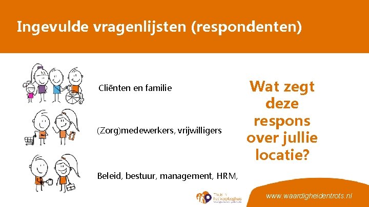 Ingevulde vragenlijsten (respondenten) Cliënten en familie (Zorg)medewerkers, vrijwilligers Wat zegt deze respons over jullie