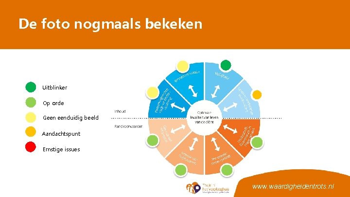 De foto nogmaals bekeken Uitblinker Op orde Geen eenduidig beeld Aandachtspunt Ernstige issues www.