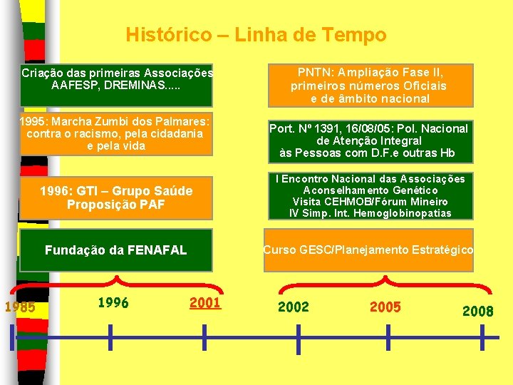 Histórico – Linha de Tempo Criação das primeiras Associações AAFESP, DREMINAS. . . 1995: