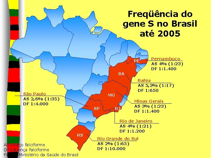 Freqüência do gene S no Brasil até 2005 PE Pernambuco AS 4% (1: 23)