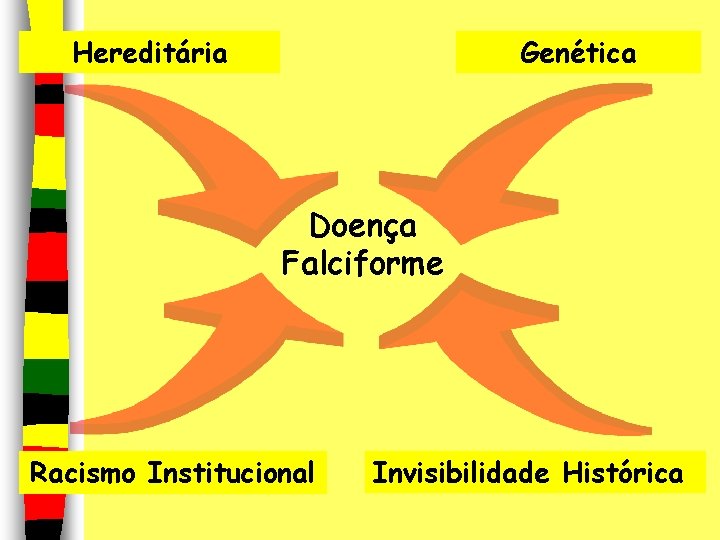 Hereditária Genética Doença Falciforme Racismo Institucional Invisibilidade Histórica 