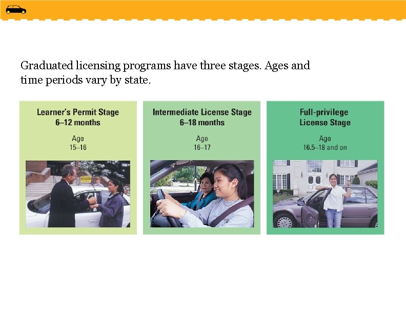 Graduated licensing programs have three stages. Ages and time periods vary by state. 