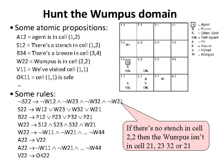 Hunt the Wumpus domain • Some atomic propositions: A 12 = agent is in