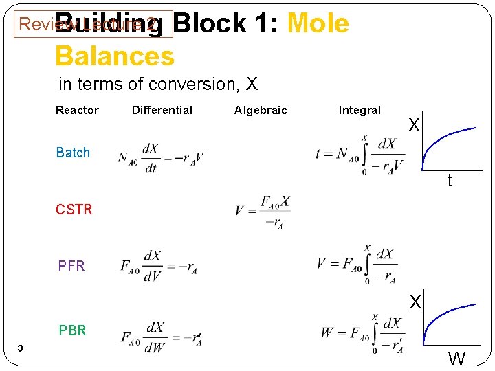 Review Lecture 2 Building Block 1: Mole Balances in terms of conversion, X Reactor
