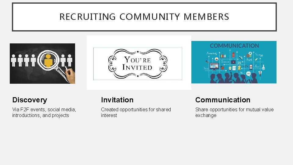 RECRUITING COMMUNITY MEMBERS Discovery Invitation Communication Via F 2 F events, social media, introductions,