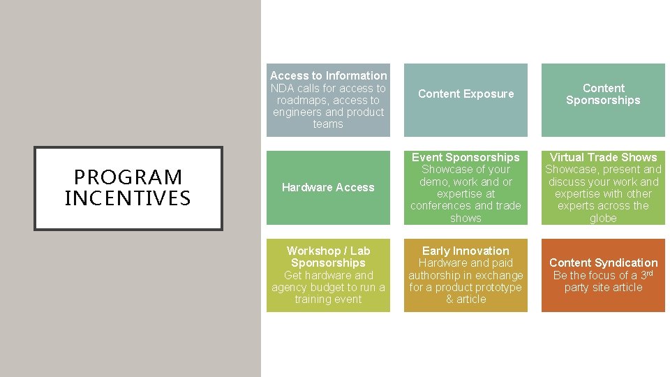 Access to Information NDA calls for access to roadmaps, access to engineers and product