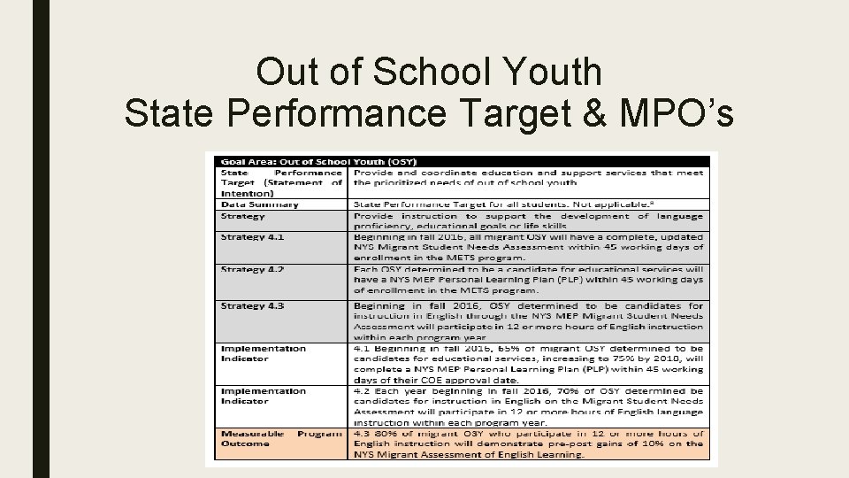Out of School Youth State Performance Target & MPO’s 