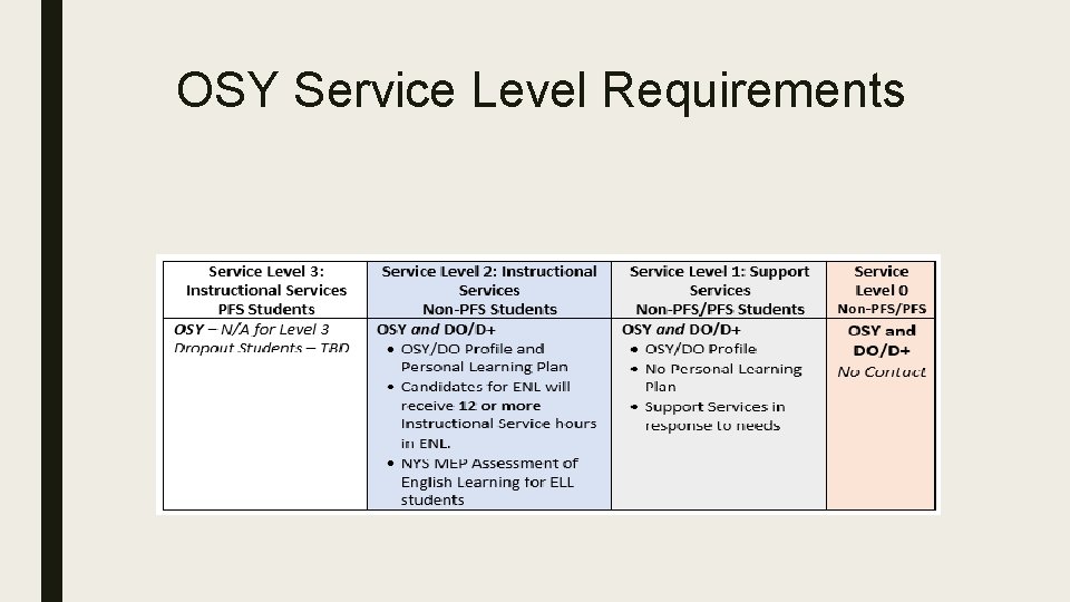 OSY Service Level Requirements 