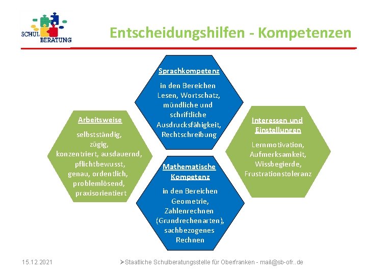 Entscheidungshilfen - Kompetenzen Sprachkompetenz Arbeitsweise selbstständig, zügig, konzentriert, ausdauernd, pflichtbewusst, genau, ordentlich, problemlösend, praxisorientiert