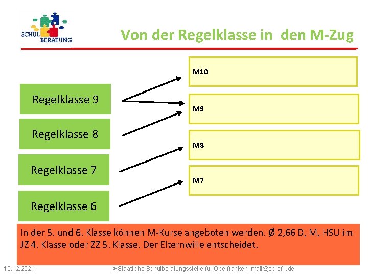 Von der Regelklasse in den M-Zug M 10 Regelklasse 9 Regelklasse 8 Regelklasse 7