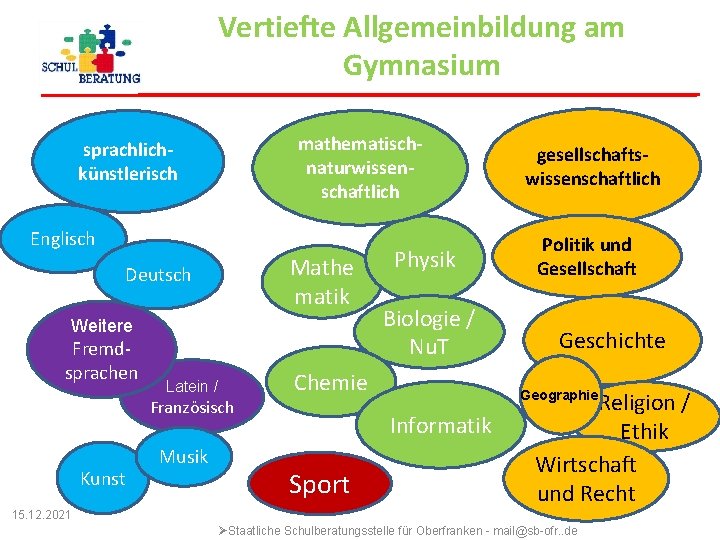 Vertiefte Allgemeinbildung am Gymnasium mathematischnaturwissenschaftlich sprachlichkünstlerisch Englisch Mathe matik Deutsch Weitere Fremdsprachen Latein /