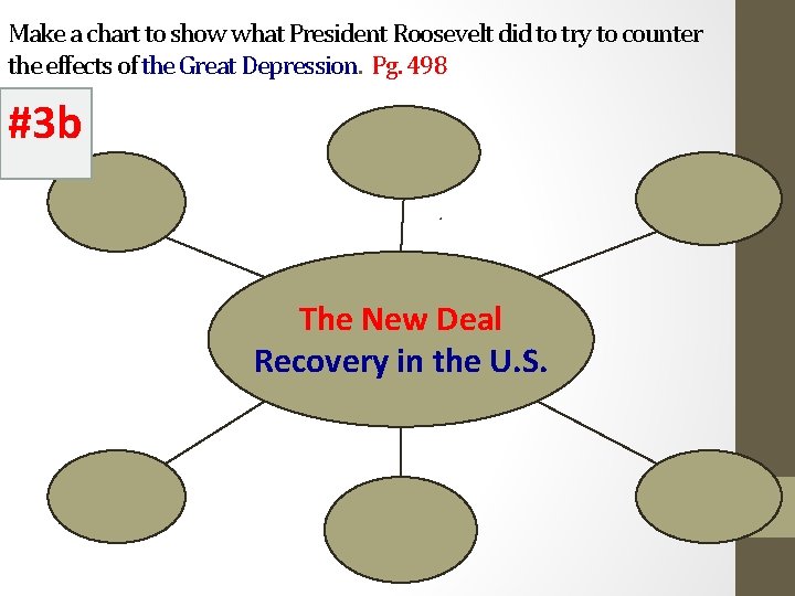 Make a chart to show what President Roosevelt did to try to counter the Make a chart to show what President Roosevelt did to try to counter the