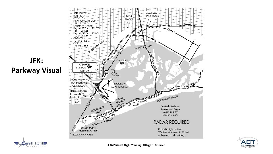 JFK: Parkway Visual © 2015 Coast Flight Training. All Rights Reserved. JFK: Parkway Visual © 2015 Coast Flight Training. All Rights Reserved.