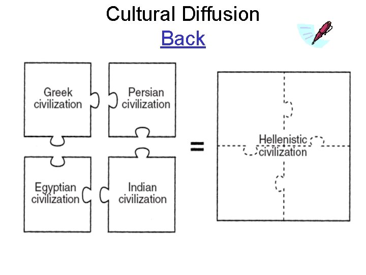 Cultural Diffusion Back 