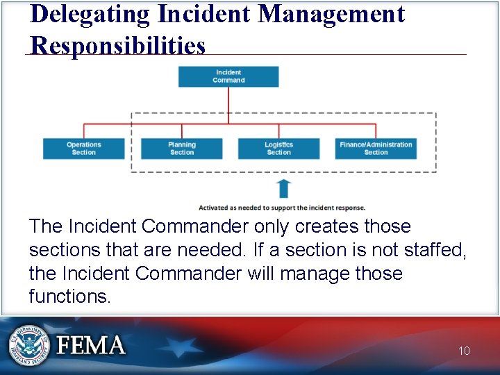 Delegating Incident Management Responsibilities The Incident Commander only creates those sections that are needed.