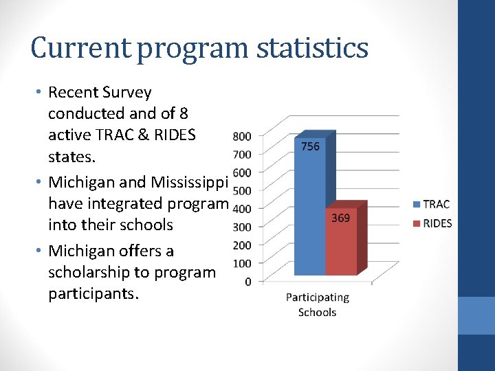 Current program statistics • Recent Survey conducted and of 8 active TRAC & RIDES