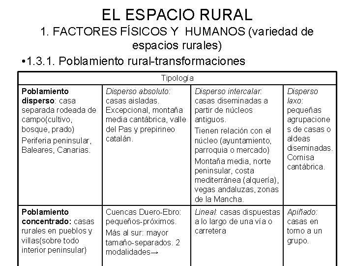 EL ESPACIO RURAL 1. FACTORES FÍSICOS Y HUMANOS (variedad de espacios rurales) • 1.