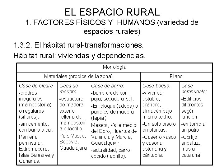 EL ESPACIO RURAL 1. FACTORES FÍSICOS Y HUMANOS (variedad de espacios rurales) 1. 3.