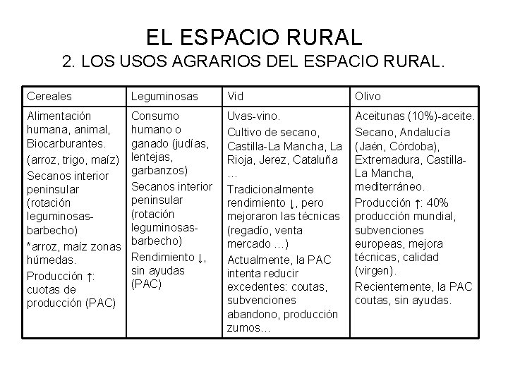 EL ESPACIO RURAL 2. LOS USOS AGRARIOS DEL ESPACIO RURAL. Cereales Leguminosas Vid Olivo