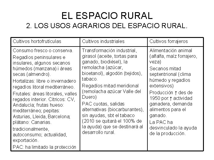 EL ESPACIO RURAL 2. LOS USOS AGRARIOS DEL ESPACIO RURAL. Cultivos hortofrutículas Cultivos industriales