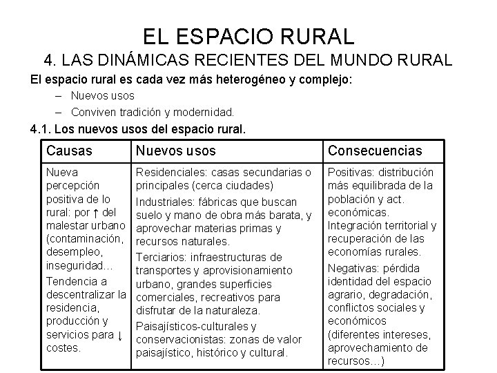 EL ESPACIO RURAL 4. LAS DINÁMICAS RECIENTES DEL MUNDO RURAL El espacio rural es