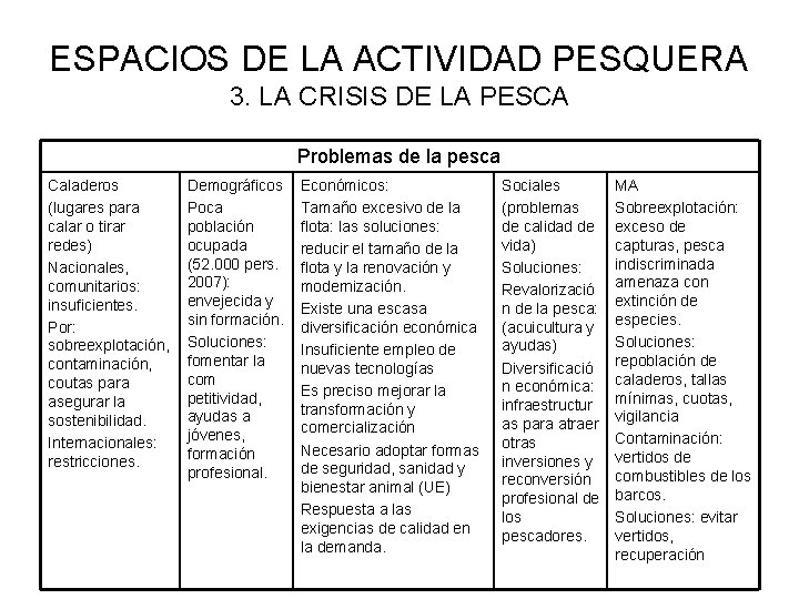 ESPACIOS DE LA ACTIVIDAD PESQUERA 3. LA CRISIS DE LA PESCA Problemas de la