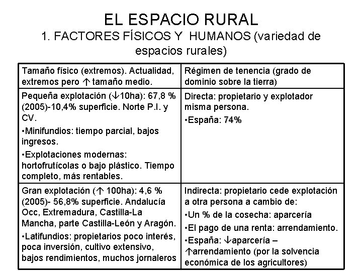 EL ESPACIO RURAL 1. FACTORES FÍSICOS Y HUMANOS (variedad de espacios rurales) Tamaño físico