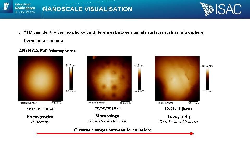 NANOSCALE VISUALISATION o AFM can identify the morphological differences between sample surfaces such as