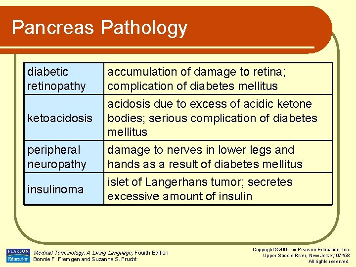 Pancreas Pathology diabetic retinopathy accumulation of damage to retina; complication of diabetes mellitus ketoacidosis