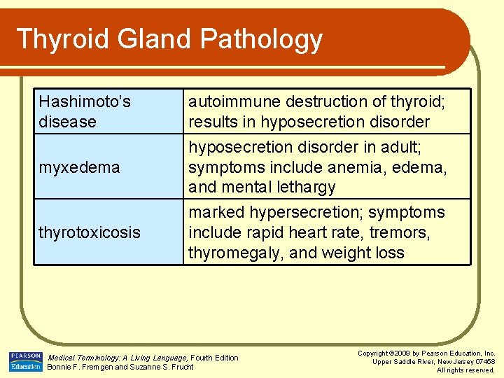 Thyroid Gland Pathology Hashimoto’s disease myxedema thyrotoxicosis autoimmune destruction of thyroid; results in hyposecretion