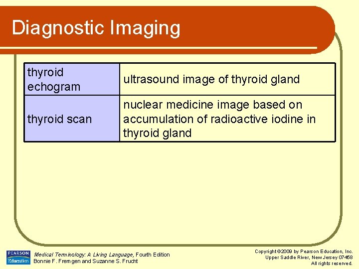 Diagnostic Imaging thyroid echogram ultrasound image of thyroid gland thyroid scan nuclear medicine image