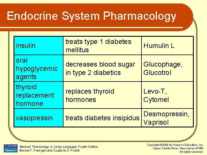 Endocrine System Pharmacology insulin treats type 1 diabetes mellitus Humulin L oral hypoglycemic agents