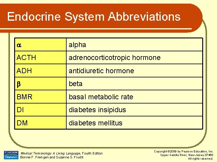 Endocrine System Abbreviations a alpha ACTH adrenocorticotropic hormone ADH antidiuretic hormone b beta BMR