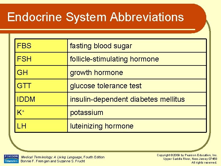 Endocrine System Abbreviations FBS fasting blood sugar FSH follicle-stimulating hormone GH growth hormone GTT